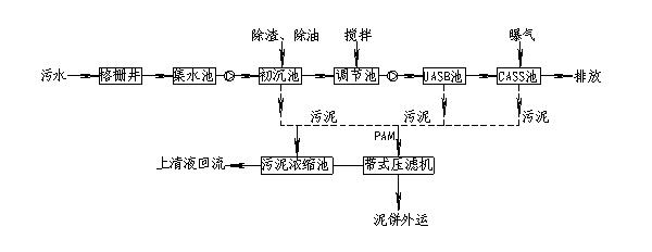 內(nèi)蒙污水處理